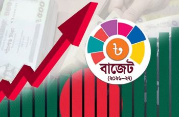 ২০২৬-২৭ বাজেটে সামাজিক নিরাপত্তা খাতে সর্বোচ্চ বরাদ্দ