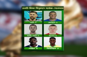 বিশ্বকাপে গোল্ডেন বুটের লড়াইয়ে মেসি ও এমবাপের দাপট