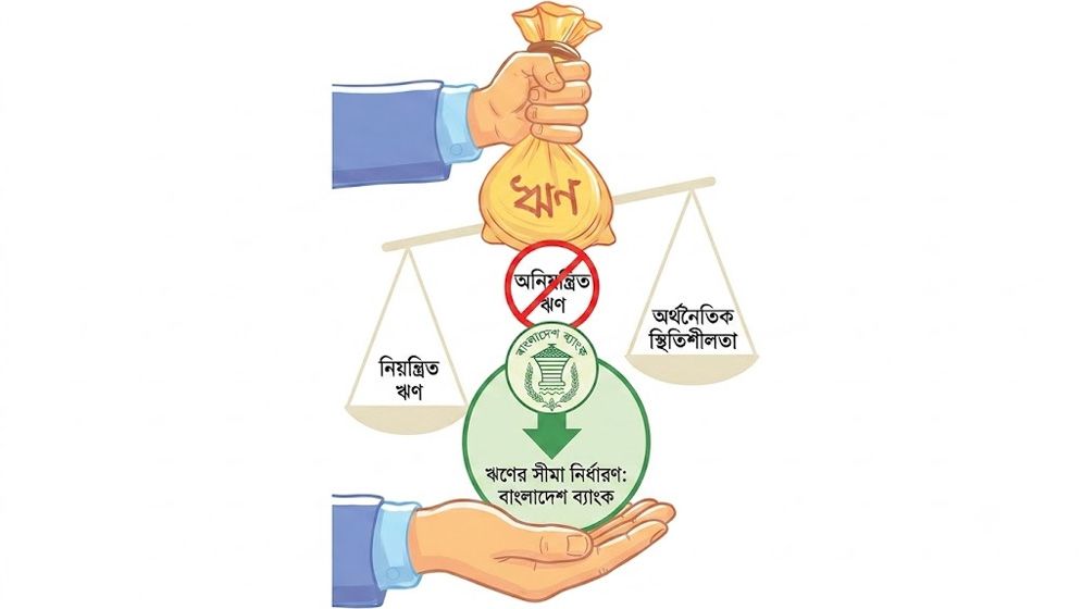 বাংলাদেশ ব্যাংক গ্রাহকের ঋণসীমা নির্ধারণের উদ্যোগ নিচ্ছে